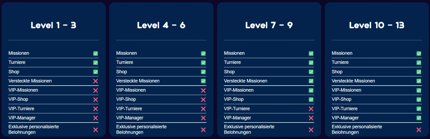 Spinsino Casino Treueprogramm